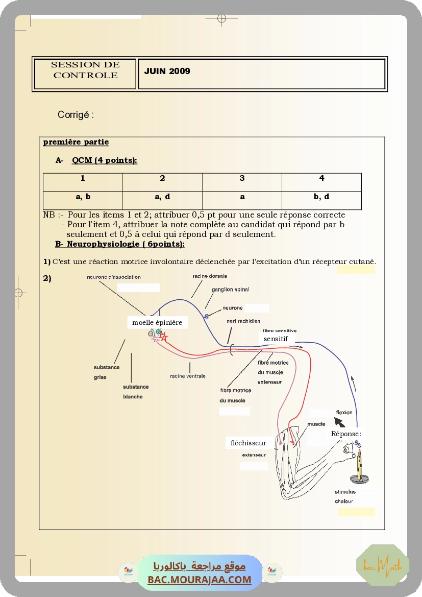 Corrigé controle svt Bac 2009 – Section math